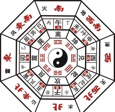 五行八卦算牌區|八卦